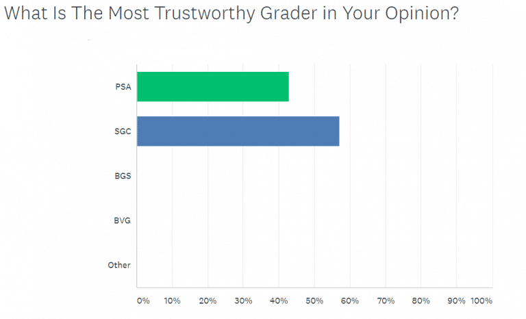 trust-graders