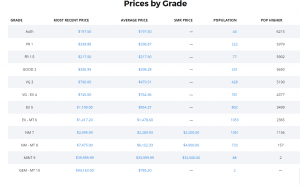 Wayne Gretzky Rookie Card Guide, Values & Investment Analysis