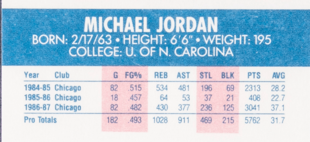 fake 1986 fleer jordan