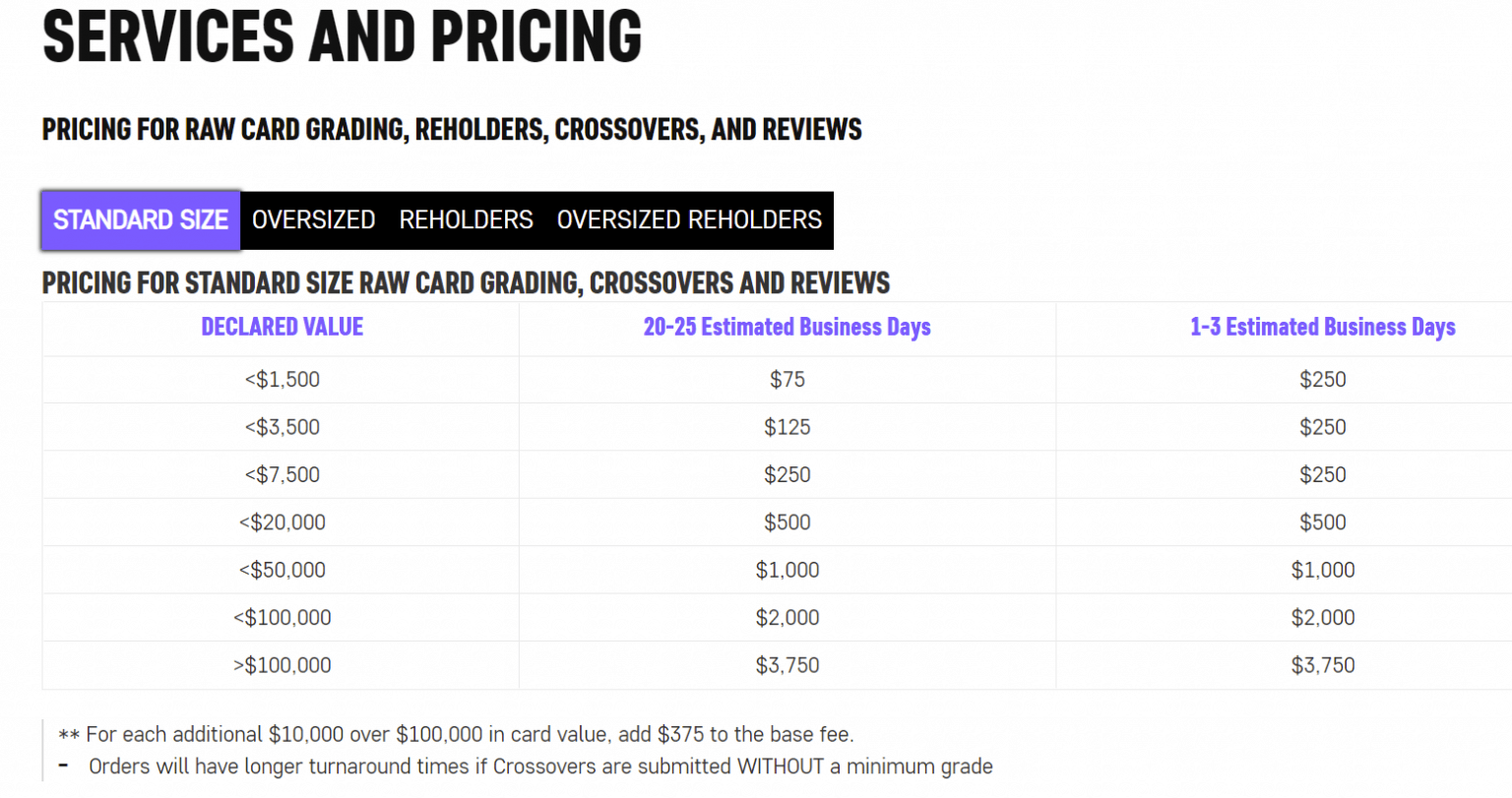 The Future Of Card Grading Are Price Hikes And Massive Wait Times The