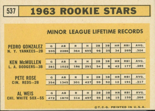 Pete Rose Rookie Card Guide Value Investment Analysis 