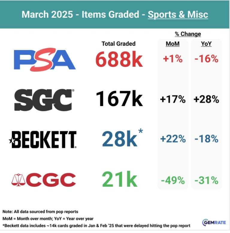 CGC Card Grading Guide 2025 (Formerly CSG)