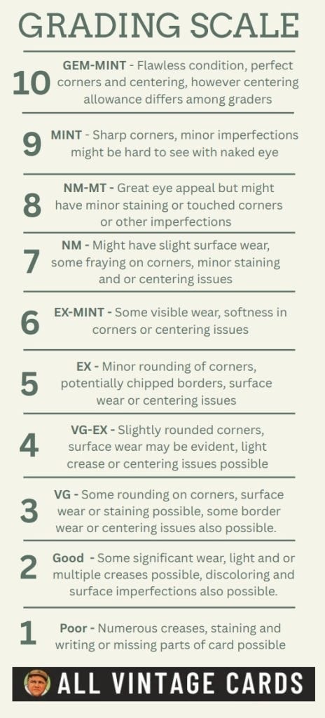 grading-scale