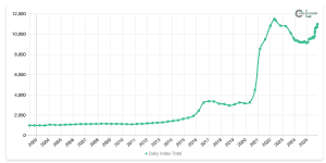 The 2025 Vintage Market Reset: Back to Fundamentals
